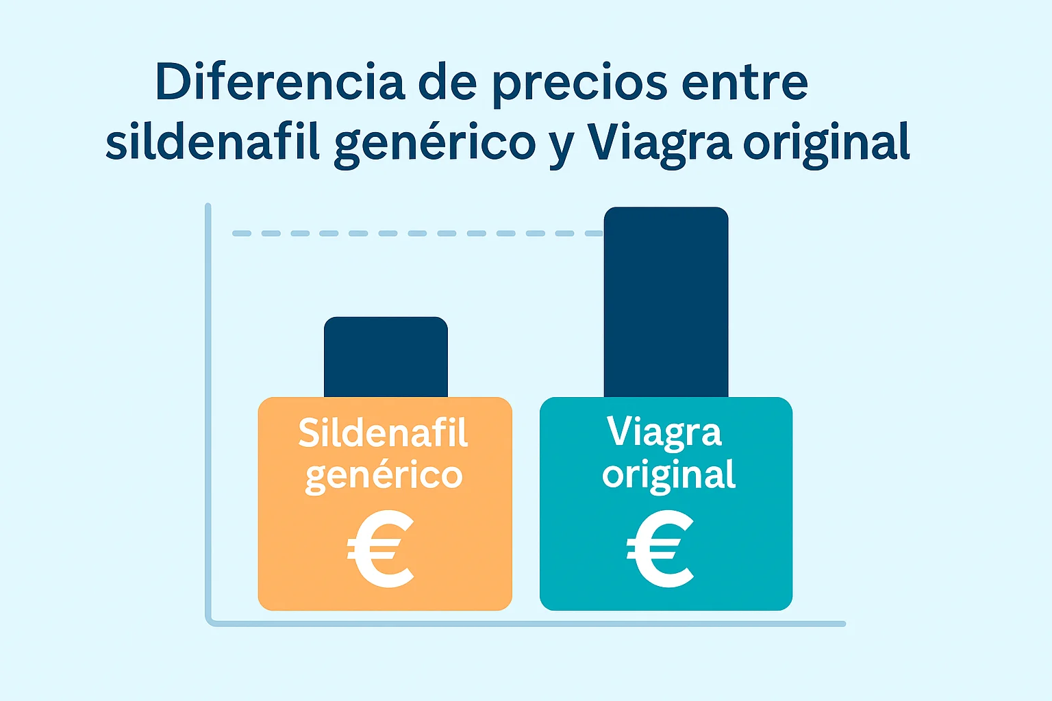 Diferencia de precios entre sildenafil genérico y Viagra original